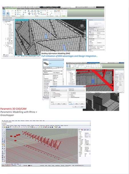BIM Modeling